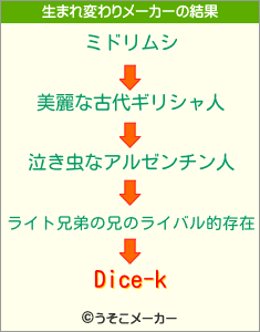 Dice-kの生まれ変わりメーカー結果