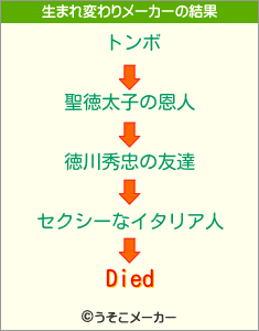 Diedの生まれ変わりメーカー結果