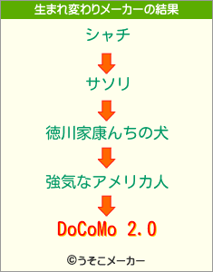 DoCoMo 2.0の生まれ変わりメーカー結果