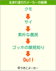 Dullの生まれ変わりメーカー結果