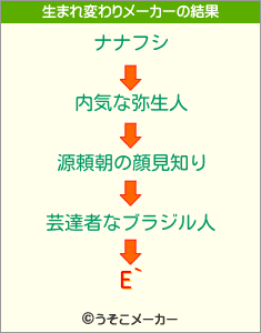 E`の生まれ変わりメーカー結果