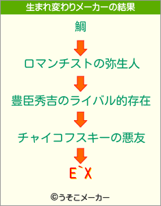 E`Xの生まれ変わりメーカー結果