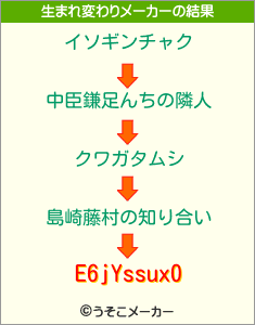 E6jYssux0の生まれ変わりメーカー結果