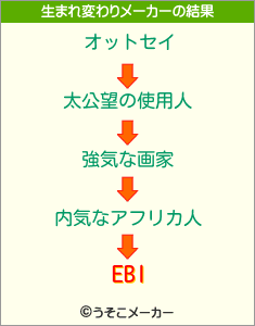 EBIの生まれ変わりメーカー結果