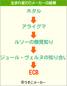 ECBの生まれ変わりメーカー結果