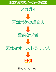 EROの生まれ変わりメーカー結果