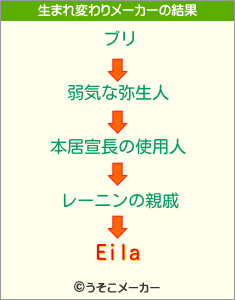 Eilaの生まれ変わりメーカー結果