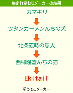 EkitaiTの生まれ変わりメーカー結果