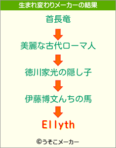 Ellythの生まれ変わりメーカー結果