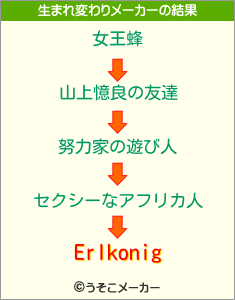 Erlkonigの生まれ変わりメーカー結果