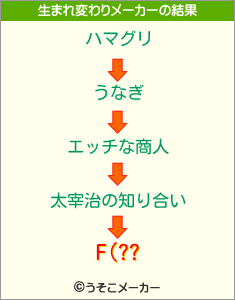 F(??の生まれ変わりメーカー結果