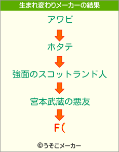 F(の生まれ変わりメーカー結果