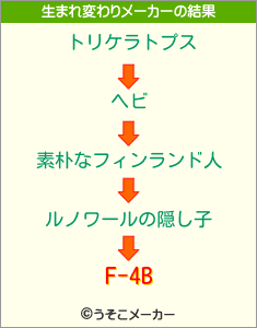 F-4Bの生まれ変わりメーカー結果