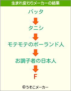 Fの生まれ変わりメーカー結果