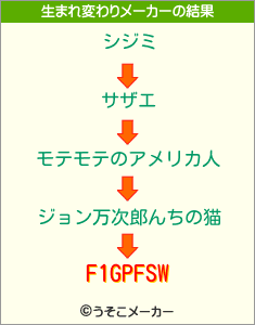 F1GPFSWの生まれ変わりメーカー結果