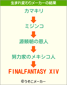 FINALFANTASY XIVの生まれ変わりメーカー結果