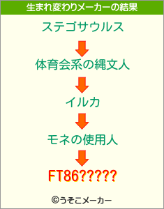 FT86?????の生まれ変わりメーカー結果