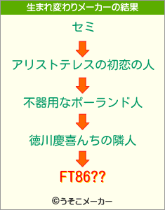 FT86??の生まれ変わりメーカー結果