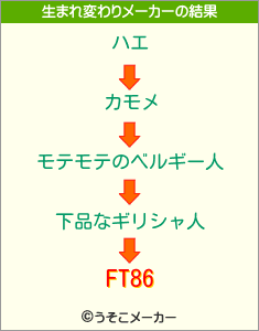 FT86の生まれ変わりメーカー結果