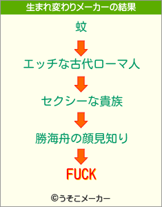 FUCKの生まれ変わりメーカー結果