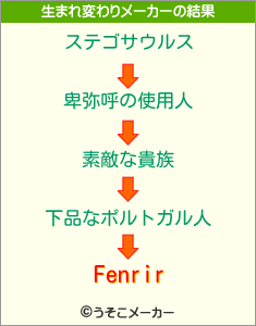 Fenrirの生まれ変わりメーカー結果