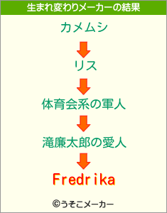 Fredrikaの生まれ変わりメーカー結果