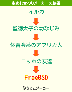 FreeBSDの生まれ変わりメーカー結果