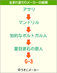 G-3の生まれ変わりメーカー結果
