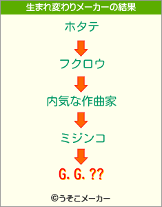 G.G.??の生まれ変わりメーカー結果