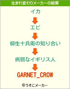 GARNET_CROWの生まれ変わりメーカー結果