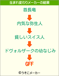 GFFの生まれ変わりメーカー結果