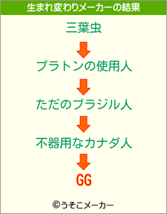 GGの生まれ変わりメーカー結果