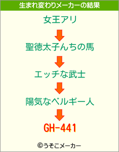 GH-441の生まれ変わりメーカー結果