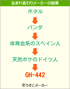 GH-442の生まれ変わりメーカー結果