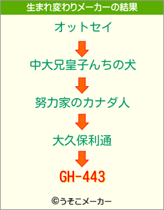 GH-443の生まれ変わりメーカー結果