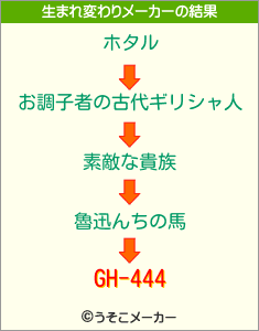 GH-444の生まれ変わりメーカー結果