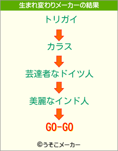 GO-GOの生まれ変わりメーカー結果