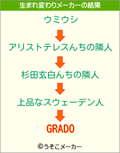 GRADOの生まれ変わりメーカー結果