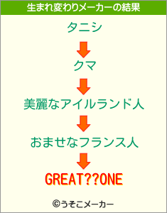 GREAT??ONEの生まれ変わりメーカー結果