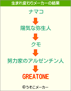 GREATONEの生まれ変わりメーカー結果