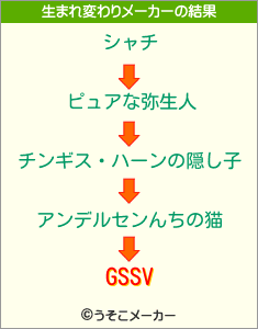 GSSVの生まれ変わりメーカー結果