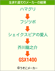 GSX1400の生まれ変わりメーカー結果