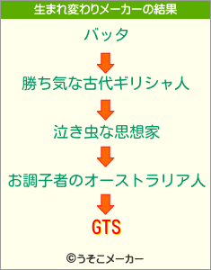 GTSの生まれ変わりメーカー結果