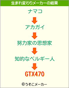 GTX470の生まれ変わりメーカー結果