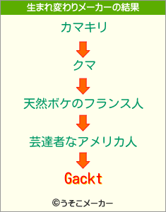 Gacktの生まれ変わりメーカー結果