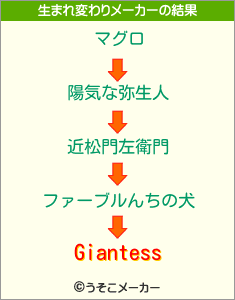 Giantessの生まれ変わりメーカー結果