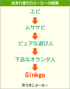 Ginkgoの生まれ変わりメーカー結果