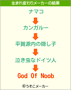 God Of Noobの生まれ変わりメーカー結果