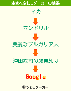 Googleの生まれ変わりメーカー結果