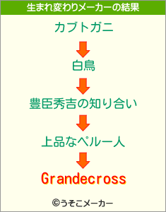 Grandecrossの生まれ変わりメーカー結果